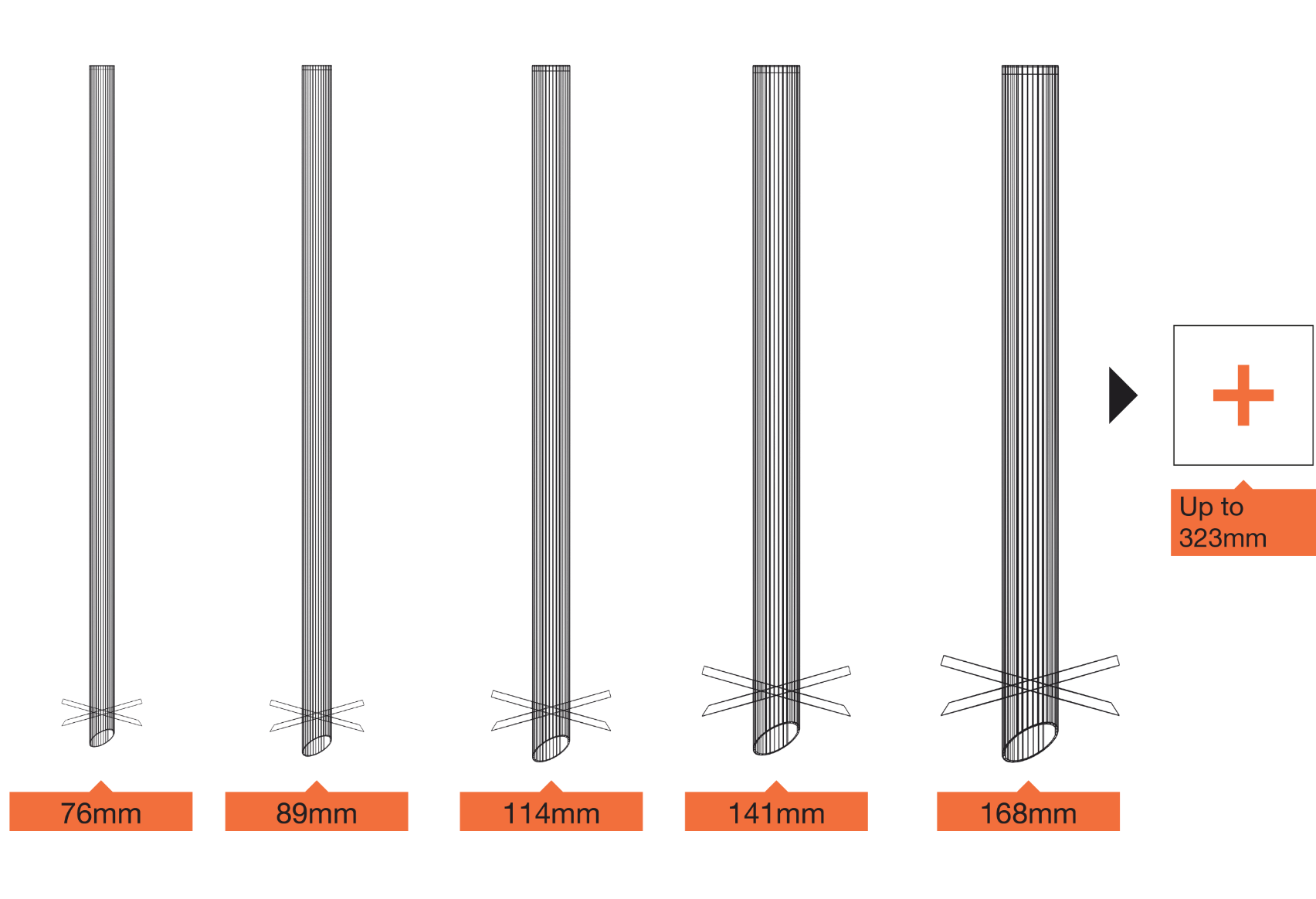 Screw pile size comparison