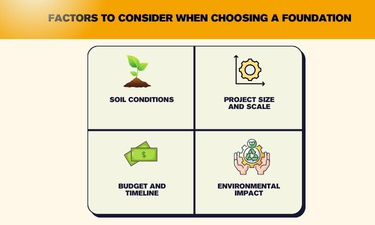 Factors to Consider When Choosing a Foundation Infographic