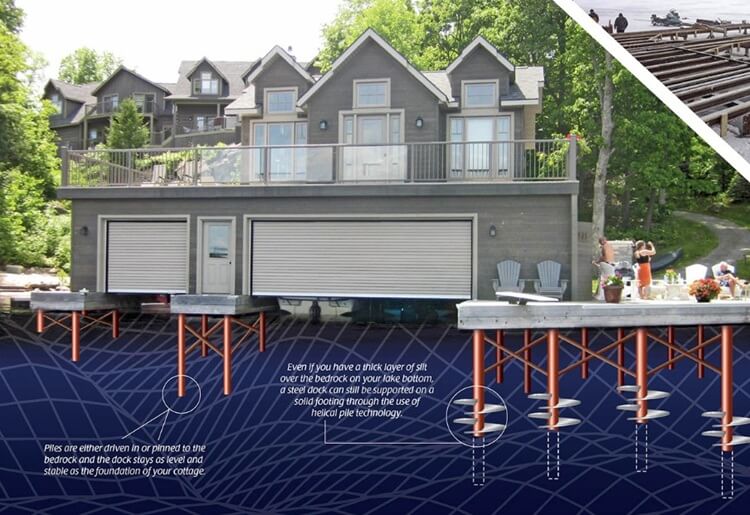 why choose screw pile for boat houses
