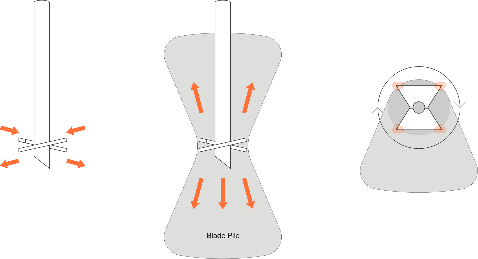 Blade Pile twin-blade screw pile steel shaft close-up Australia